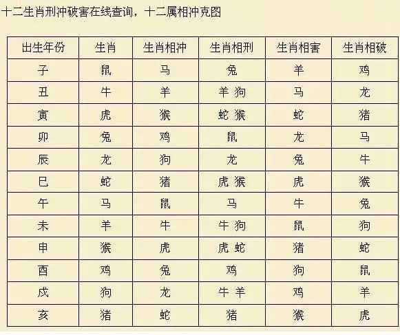 1、十二屬相婚配犯沖:最全的十二生肖相配相剋(12屬相婚配表)(1)(1)(1)