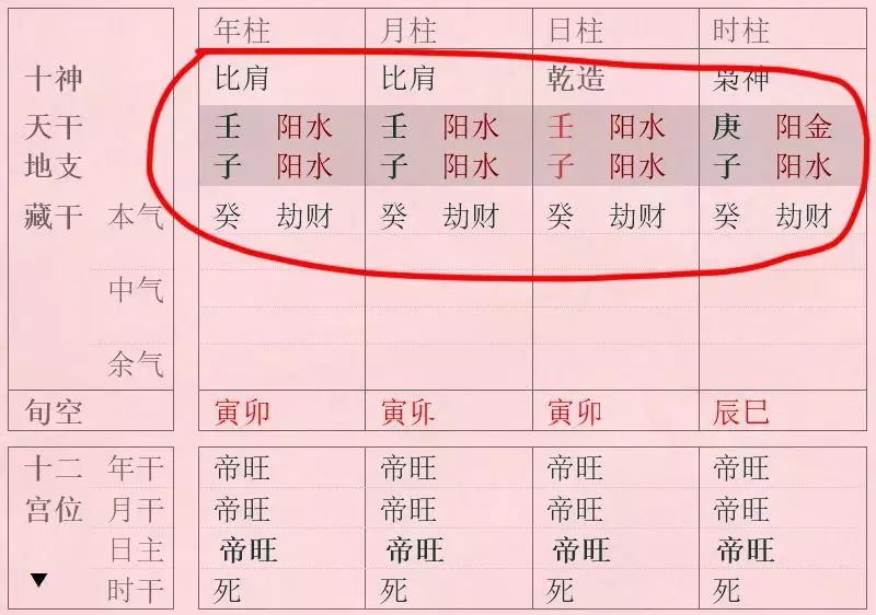 2、女命貴格八字:命入貴格,成就格,富格哪個更好