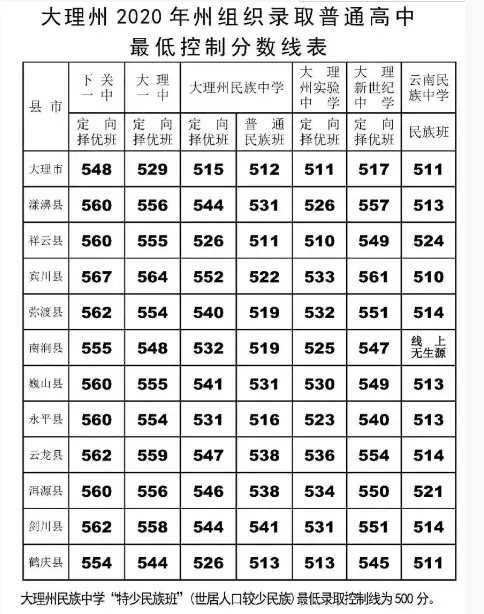 八月初三的屬相是什麼星座：85年陰曆8月初三的屬什麼，星座是什麼