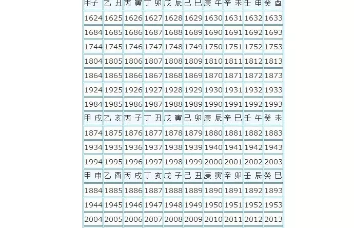 7、男沙中土命的婚配:男是沙中土命和女是石榴木命和嗎