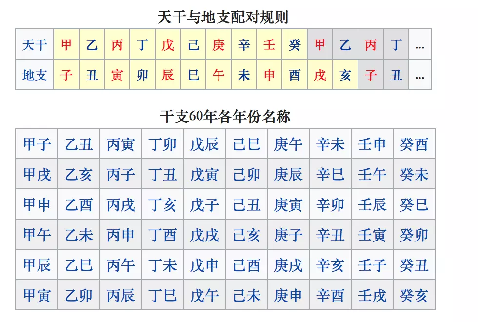 2、86年男婚配屬相:86年6月屬虎男和什麼屬相合適