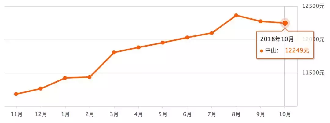 1、未來10年房價預測:的房價怎麼樣？適合投資還是自住？