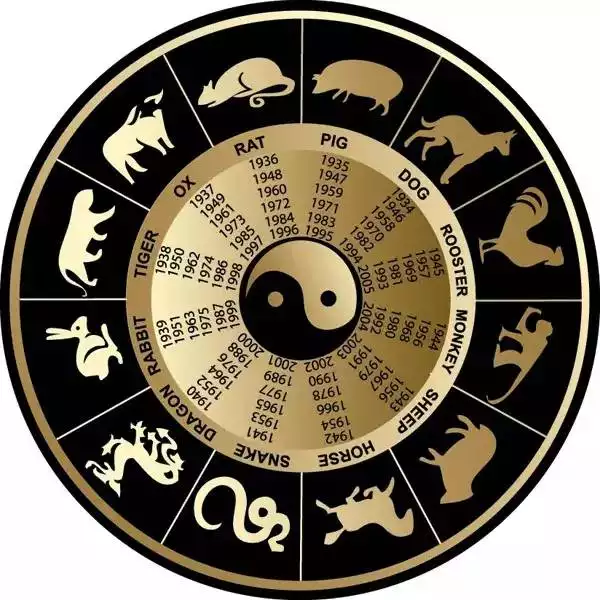 5、十二生肖金木水火土屬相婚配:關於婚配的屬相和五行