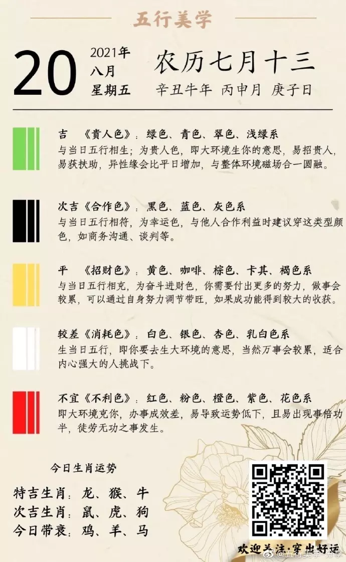 3、生肖運勢運程卜易:十二生肖運程年運勢每月運程