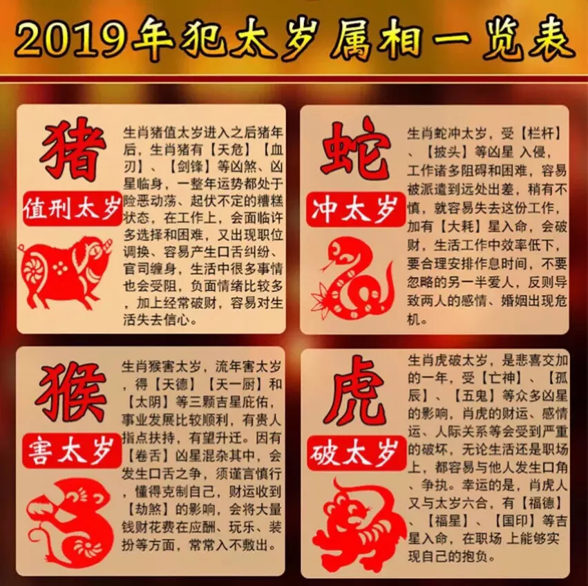 1、屬相虎女與屬相男豬婚配怎樣:女屬豬和男屬虎配嗎？