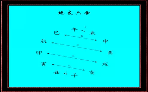 4、請問：夫妻八字能合出三合三匯嗎？我非常想知道。是不是合出來兩個人就很不好分開。