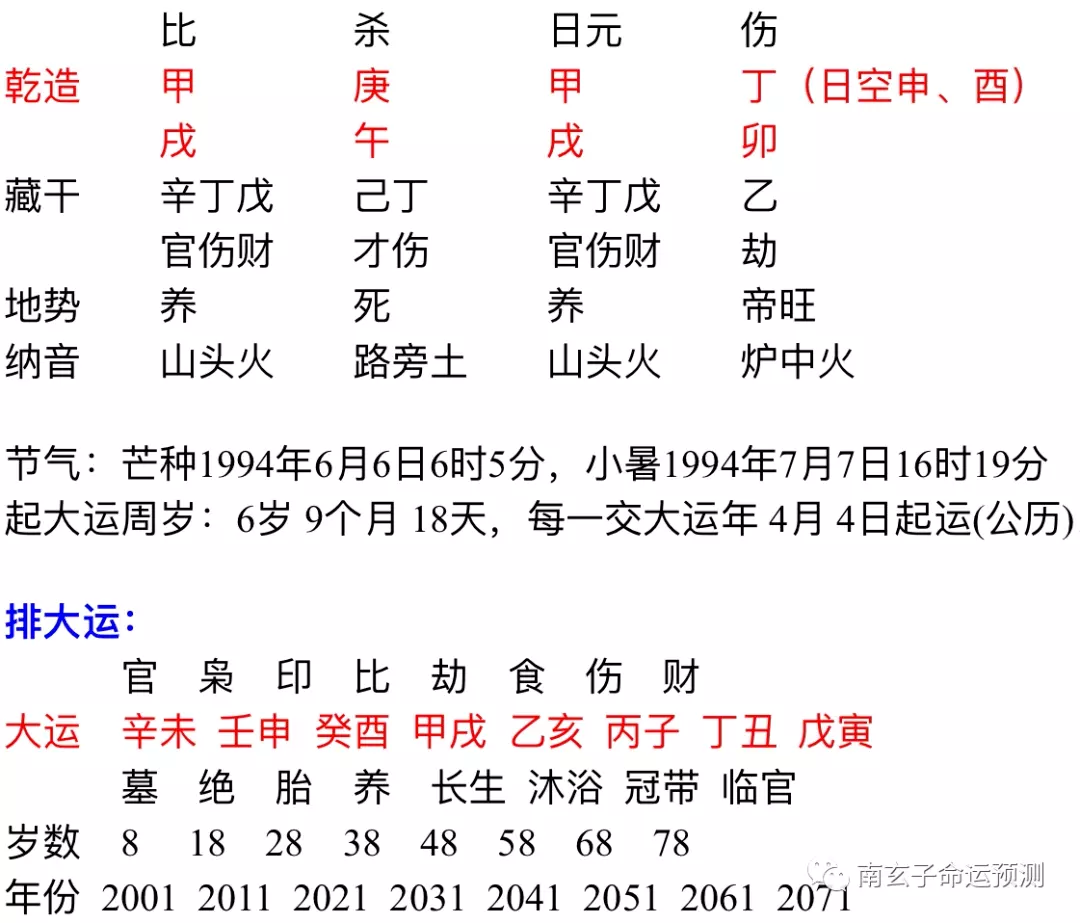 3、乙亥年女婚配癸酉年男:乙亥年辰時女跟癸酉年寅時男婚配