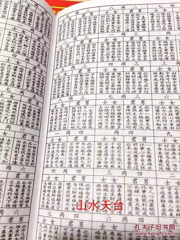 1、屬相婚配64年整年每個月運程:屬相婚配