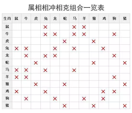 出生年、月、日、時的屬相怎麼盤算的？詳細要“日”的盤算方式！謝謝！