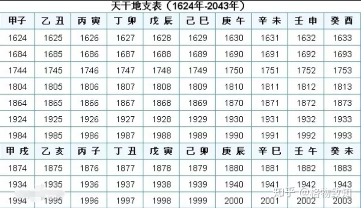 3、庚申和乙已日婚配好嗎:乙巳女就註定婚姻不順和克夫嗎？