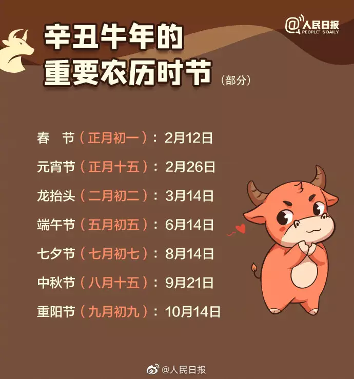 10年哪三個屬相最好：10年屬虎哪出生最好