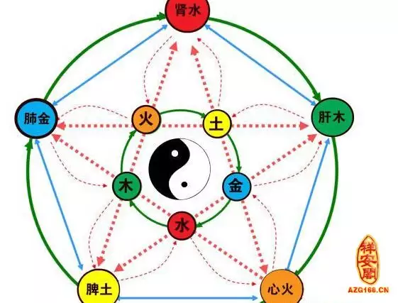 4、怎麼查五行缺什麼:怎麼查五行缺什麼？是什麼命？