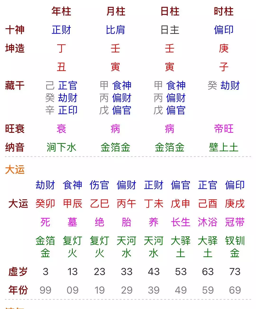 4、算倆人的八字合不合適:怎麼算兩人的八字合不