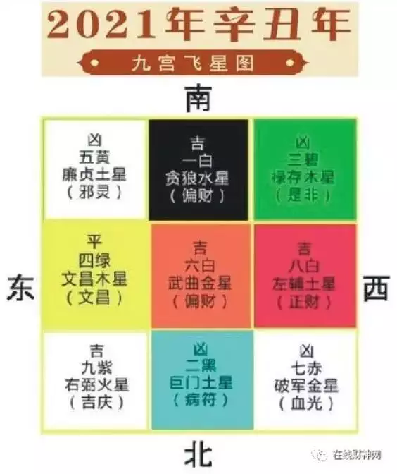 1、順星對照表圖:本命年躲星時間和方法