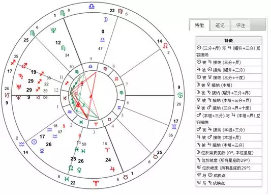 1、如何看懂自己的命盤:如何看懂自己的命盤十二宮