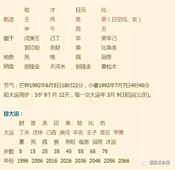 2、免費八字精批一生命運:批八字測算人生命運的書籍和工具有哪些？