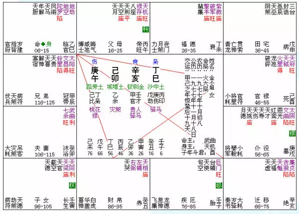3、八字免費查夫妻宮:看八字時，如何確定命主的夫妻星、夫妻宮，舉例說明一下，謝謝！