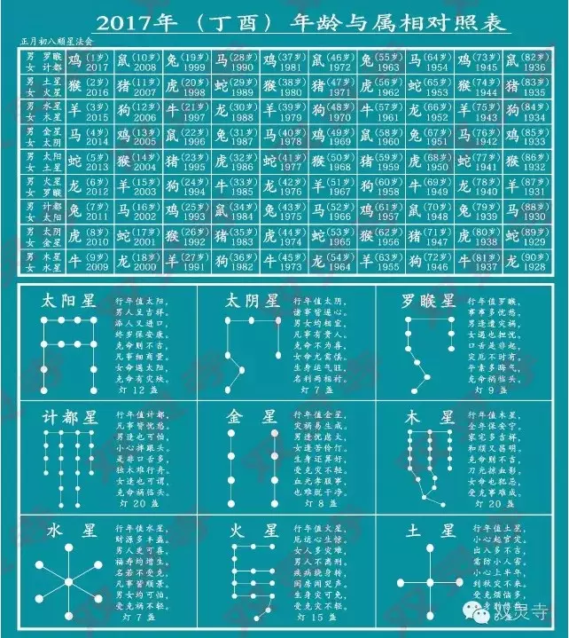 年屬相與年齡對照表：95年出生的屬什麼,正確年齡是多少