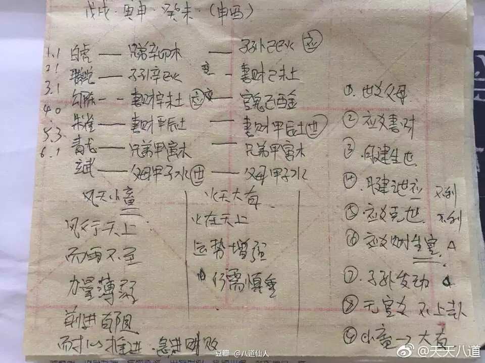 4、測兩人緣分是否已盡:求高手解個感情卦，想知道我們是否緣份已盡