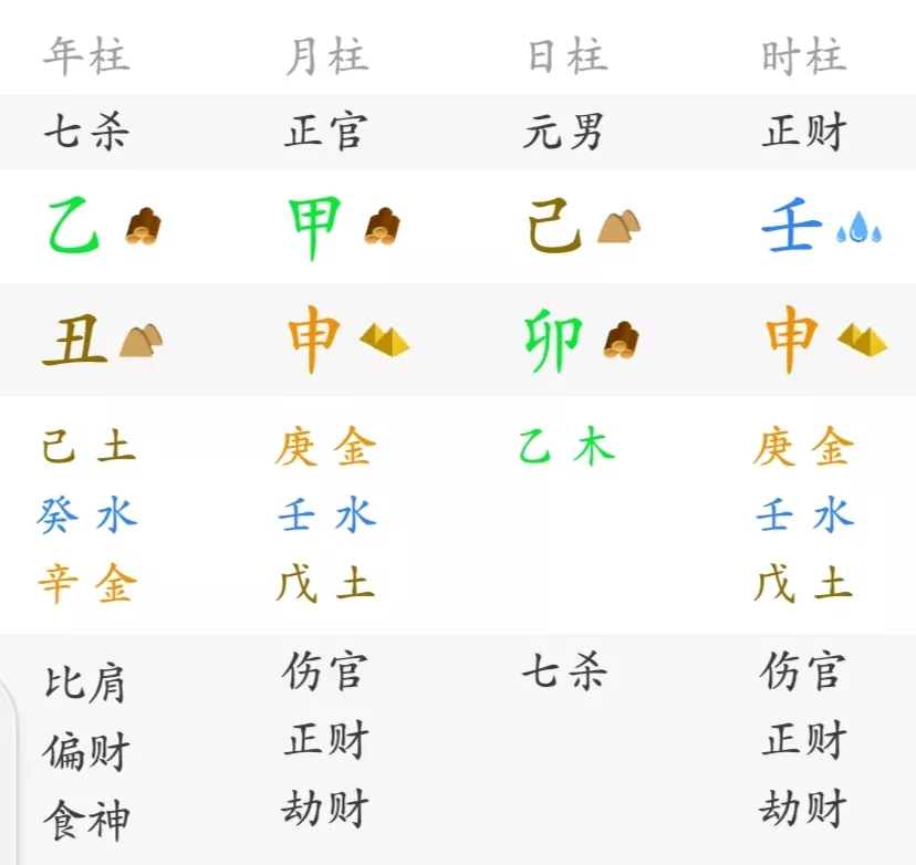 1、丙火男乙木女婚配:乙木 以丙火為兒子是什麼意思呀