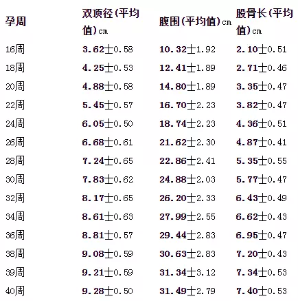 雙頂徑股骨長判斷男女：雙頂徑股骨長看性別雙頂徑93是男孩還是女孩