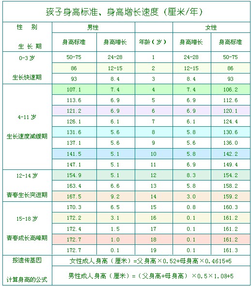 7、多少歲以下算兒童:到底幾歲一下算是兒童啊？可不可以有個準確的界定呢。。
