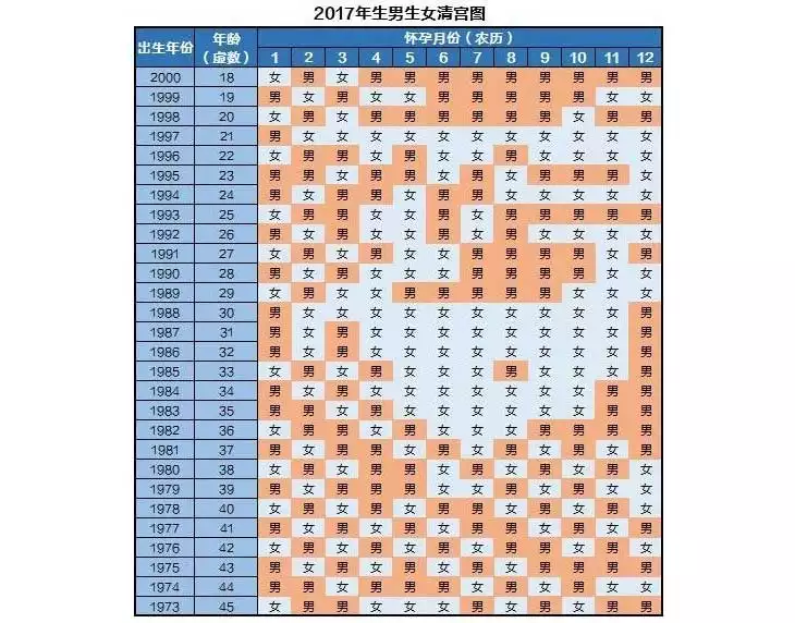 2、陰曆六月豬婚配在什麼偏向:屬豬的選什麼偏向