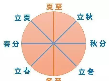 十二屬相和時候和月份的命：12生肖對應的時候是什麼？