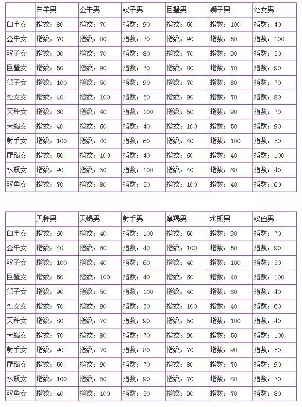 1、名字配對指數:如何測試男女姓名配對指數