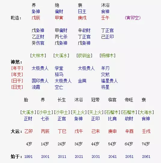 1、免費算八字看一生運程陰曆:免費算八字看一生命運