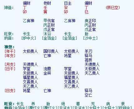 1、八字測婚姻姻緣:八字測姻緣、婚姻