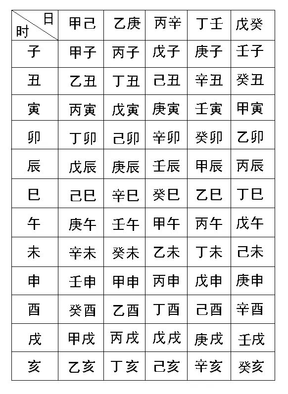 6、壬子日柱適合婚配日柱:憑啥壬子日就婚姻不順！！！！！