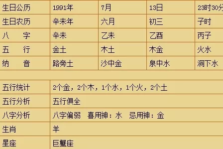3、八字喜用神怎麼看:怎麼看八字的喜用神?