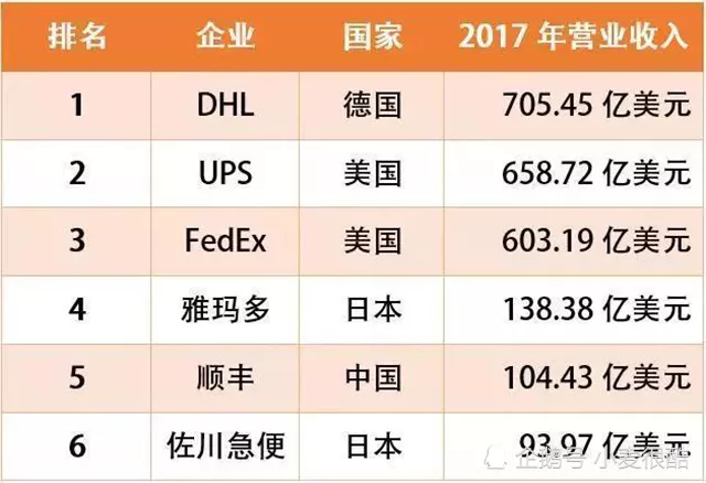 6、快遞到德國費用多少:ems快遞寄到德國要幾天?怎麼收費?