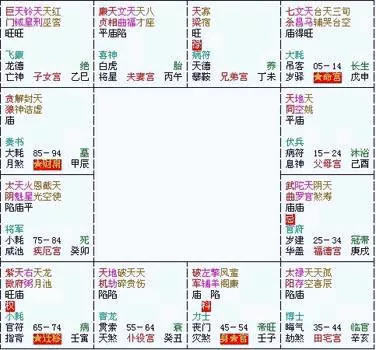 1、男女婚配好比寅和辰配有剋星嗎:八字合婚配對