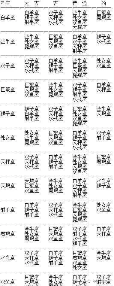 2、12星座屬相婚配表:屬虎的和什麼屬相最相配 12屬相婚配表