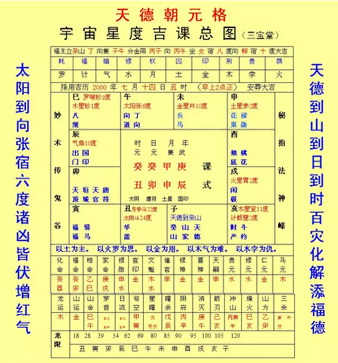 3、兩個人生辰八字查詢免費算命:免費算命生辰八字合婚,八字合婚免費測試