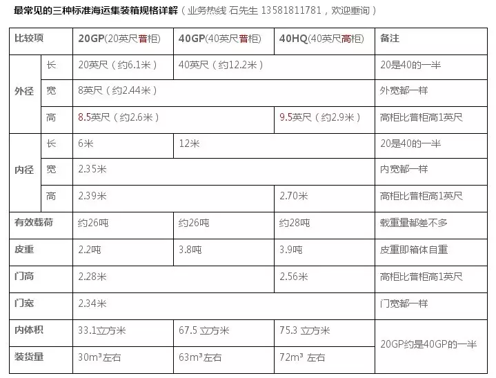 5、全球近8成海運航線運價指數上漲，未來集裝箱海運價格趨勢如何？