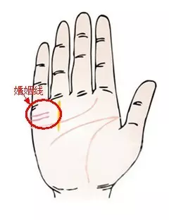 4、手相看有幾次婚姻:我是女的，26歲，請看看手相如何，有幾次婚姻