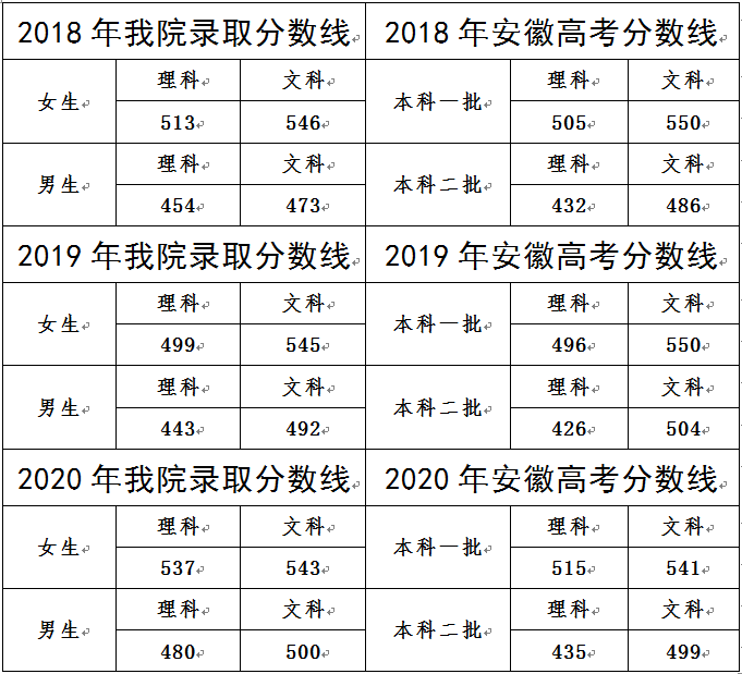 3、年52個貧困縣名單:全國有多少個貧困縣？