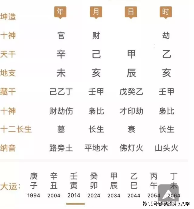 4、女命貴氣型八字:這兩個八字哪個格局富貴層次更高？都是女命