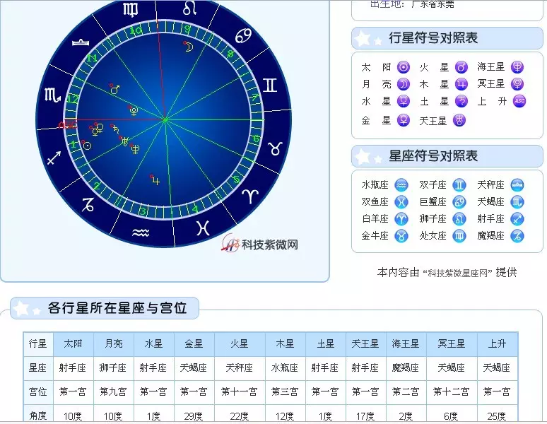 年月日屬相婚配表大全：男女屬相婚配表大全