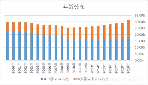 6、第七次人口普查少數人口排名:第七次人口普查結果公布中國總人口是多少？