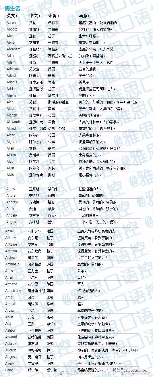 寶小名簡單好聽英文名：請大家幫我取個好聽得男英文名(小名）！簡單好記的！