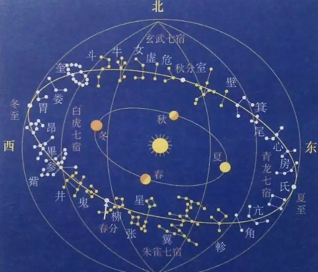 2、如何查兩人值日星宿關係:值日星宿關係是什麼？