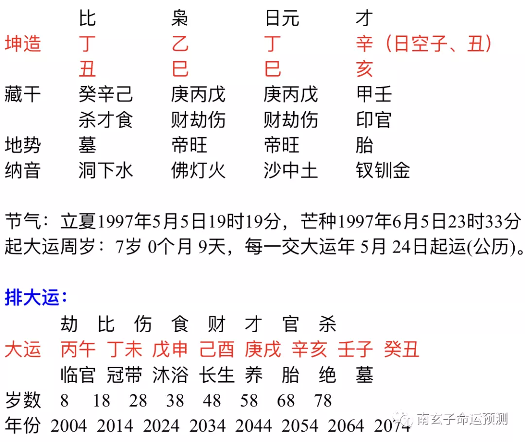2、庚戌日和丁丑日婚配若何:壬子年庚戌月丁丑日男婚姻