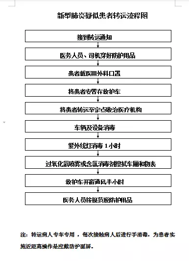3、轉運病人的完整流程:危重病人轉運制度及搶救程序，急用，謝謝