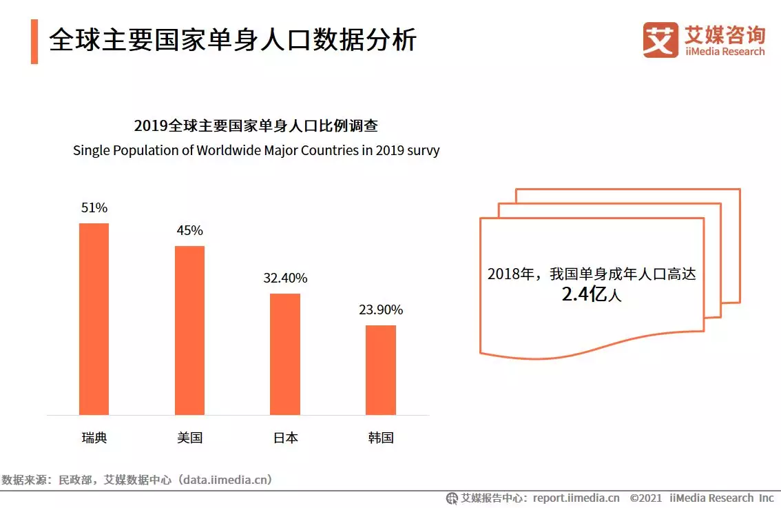 1、全球女性人口:年全球總人口多少？