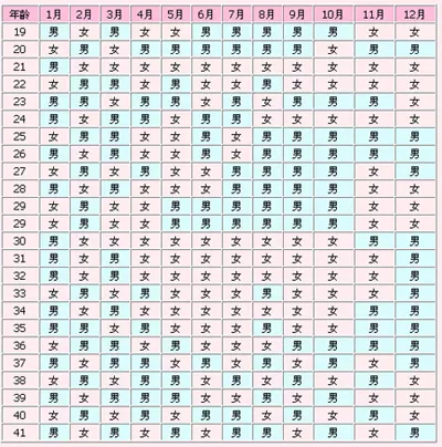 1、最科學的懷男孩方法有成功的嗎:怎樣科學懷男孩？哪個方法能保生兒子啊？要實用的
