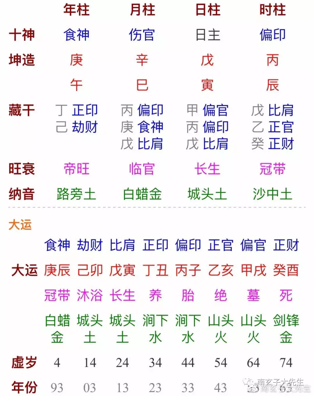 3、庚午和壬申納音相生可婚配嗎:庚午馬年和壬申猴年的娶親應該避什麼屬相？